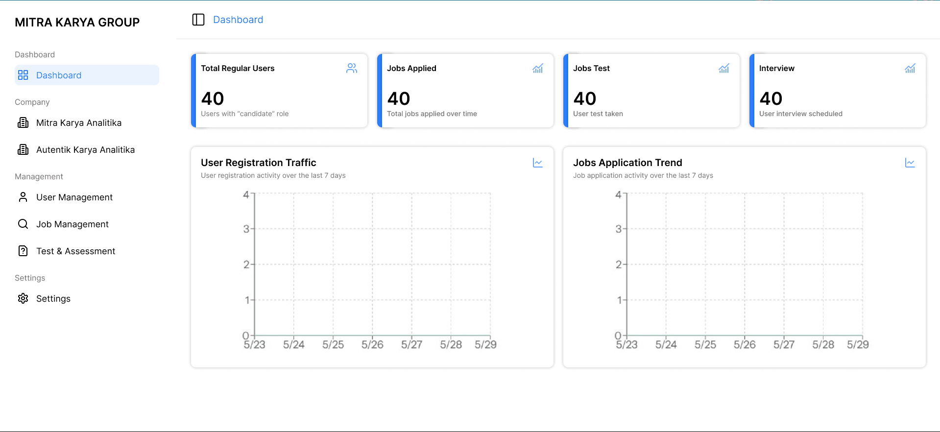 Dashboard Recruitment Mitra Karya Group screenshot